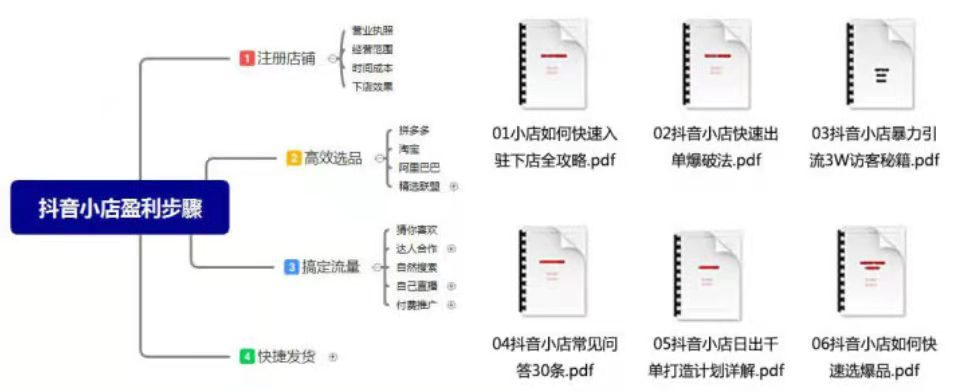 抖音小店保姆級操作教程分享如何運營店鋪才能月入上萬