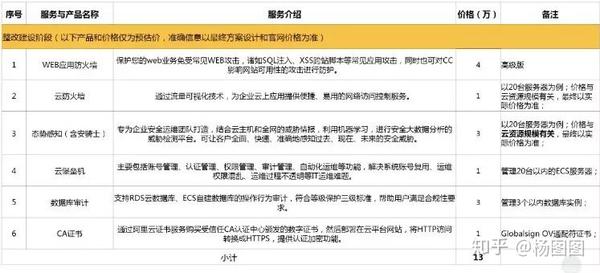 云平台等保备案过程中，常见的问题及解决方法是什么？