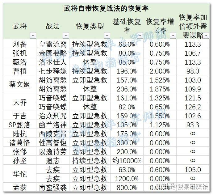 率土之滨详细介绍(率土之滨资讯(率土之滨资料汇编))  第8张