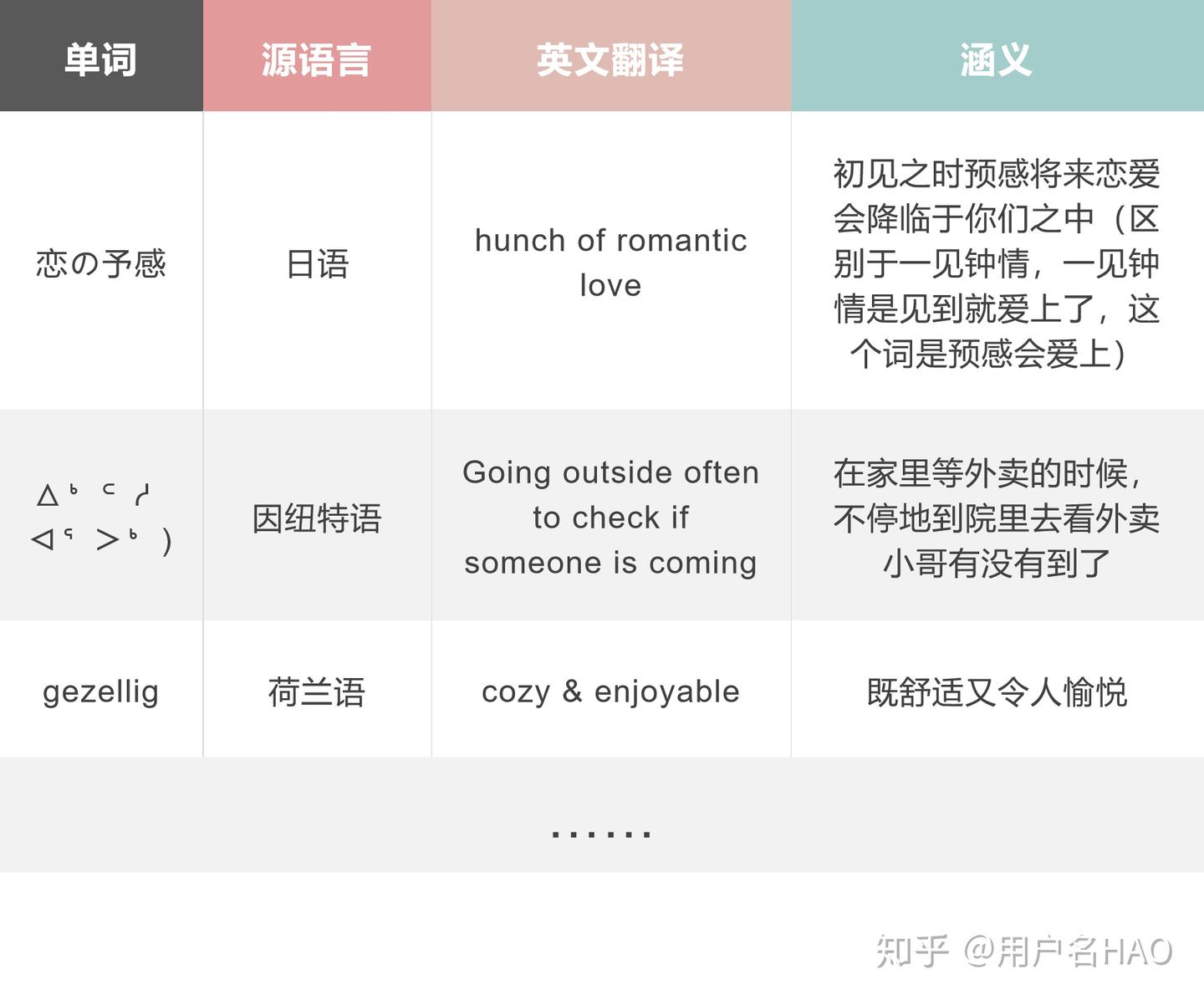情绪与文化(Ⅱ) - 知乎