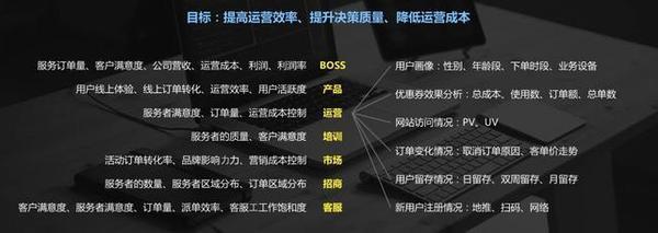 大数据分析系统包括哪几个方面?