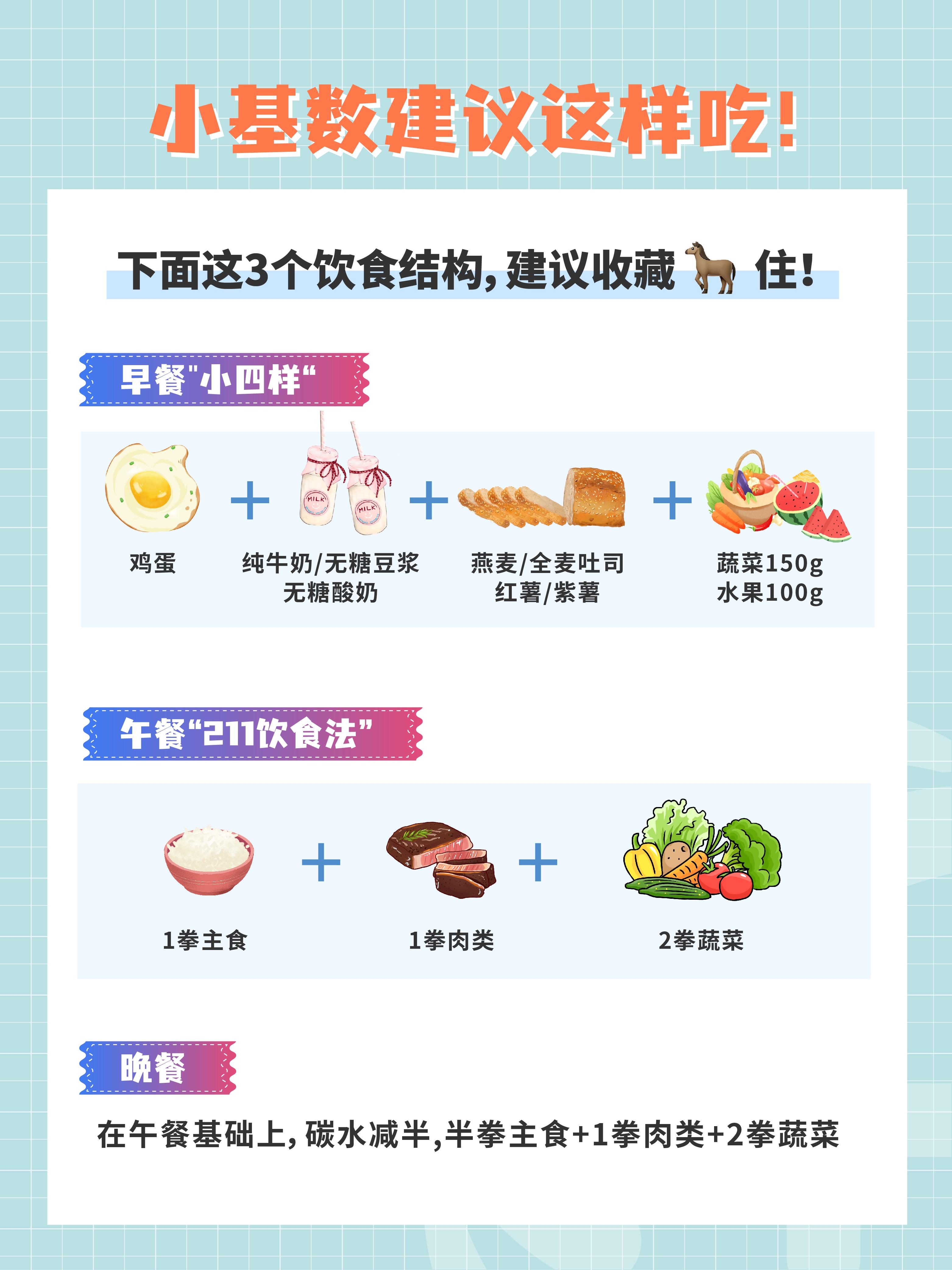 100-120斤的小基数怎么减肥? - 知乎