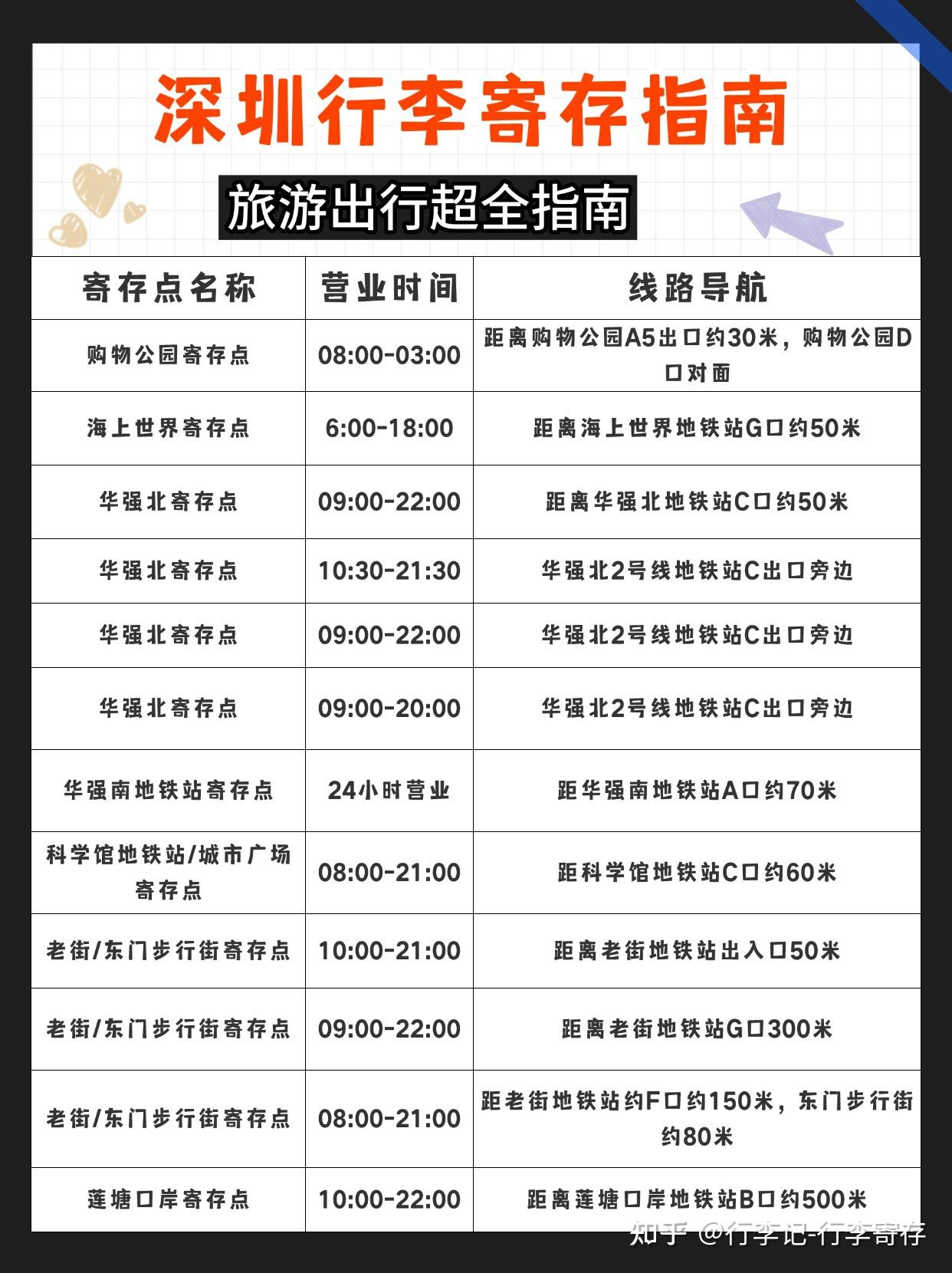 深圳保姆级攻略（景点+美食+行李寄存） - 知乎