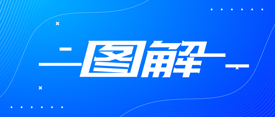 一图读懂广东省留用地新政