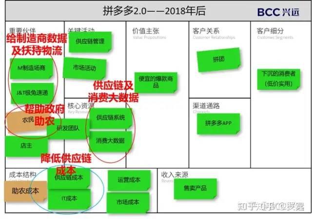 从运营角度说拼多多炸店事件
