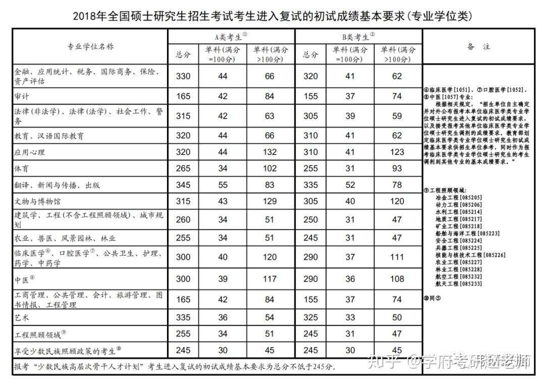 上海海关学院 分数线图片