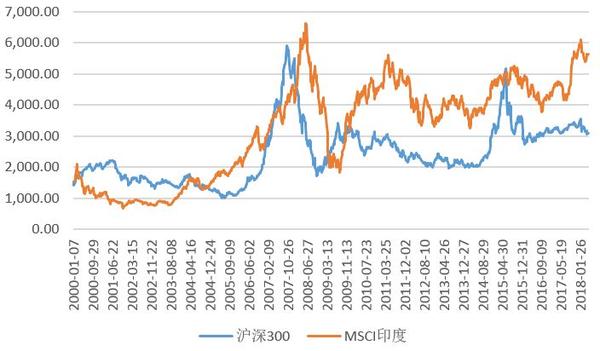 印度指数基金问世 理性帝告诉你该不该出手 知乎