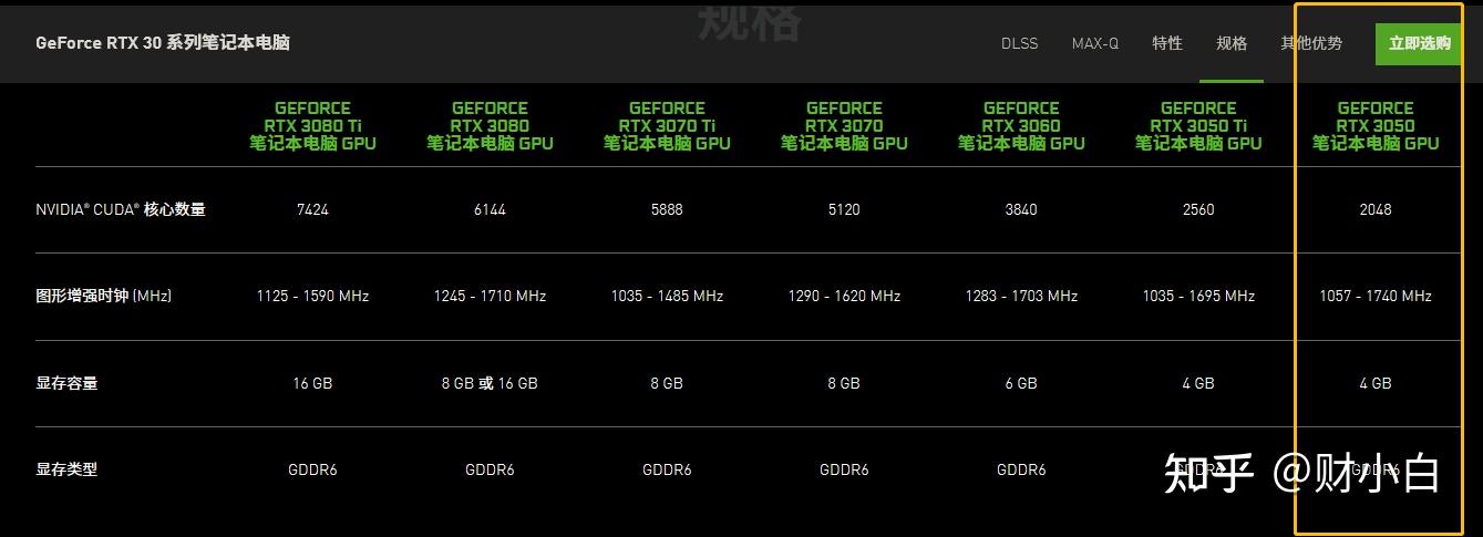 rtx2050是个什么水平我们来对比下