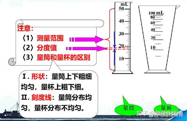 1.3 长度和时间测量的应用 - 知乎