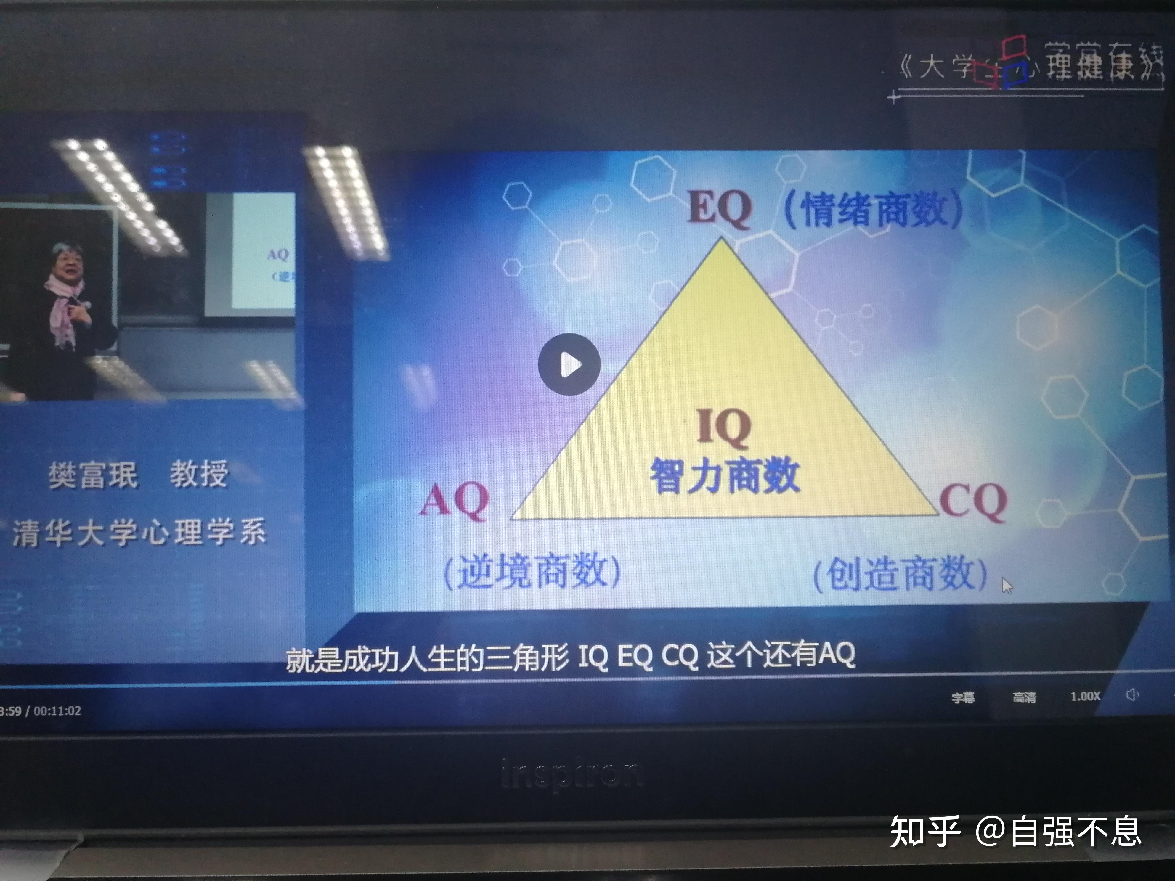 EQ AQ CQ IQ eq-aq-cq-iq