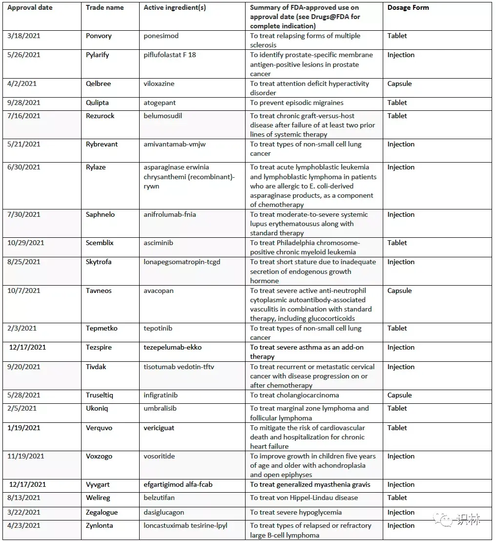 【全文翻译】2021 年 FDA 新药审批总结报告 - 知乎