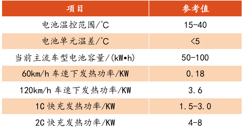 新能源车热管理“集成化”趋势｜特普生 知乎