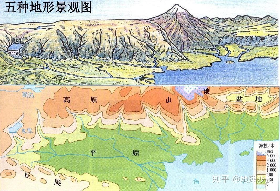 陆地地形一般可以分成哪几种形态