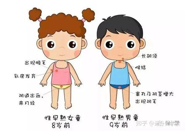 健爾素8歲女孩因它性早熟醫生這種當季水果千萬要少吃