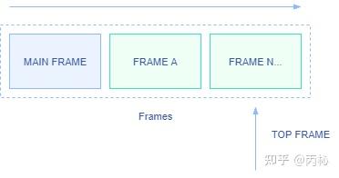 Python VM Frame 基本解析 - 知乎