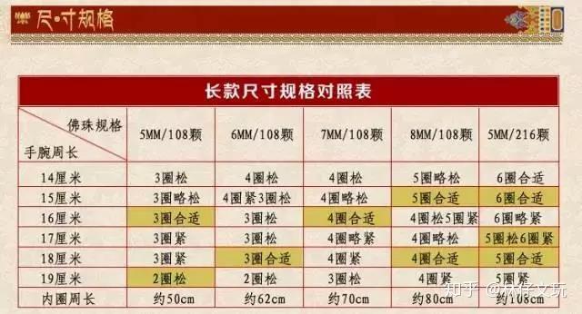 手串尺寸大小如何测量与选购