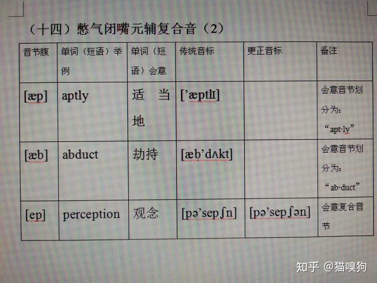 英语发音原理（完整篇）（内附普通话、广州话、韩语、日语之《发音原理》及《英语单词结构的奥秘》等链接） - 知乎