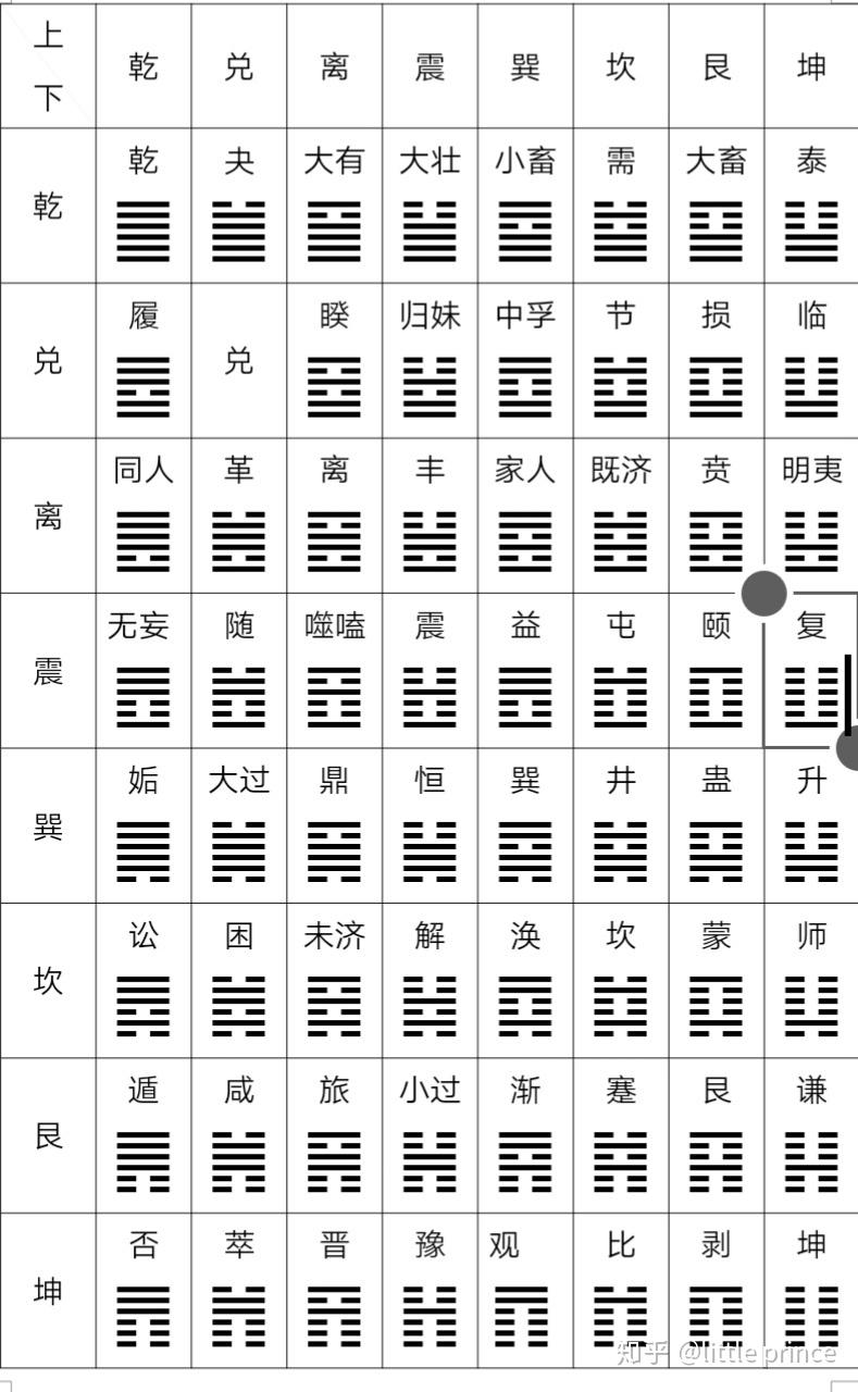 侯德健易经卦解_买易经全解书籍有用吗现在_解易经六十四卦