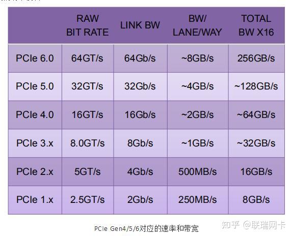 服务器市场：OCP3.0网卡即将一统天下 - 知乎
