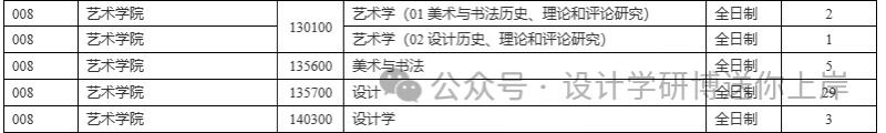 【苏州大学】 艺术与设计院校分析 - 知乎