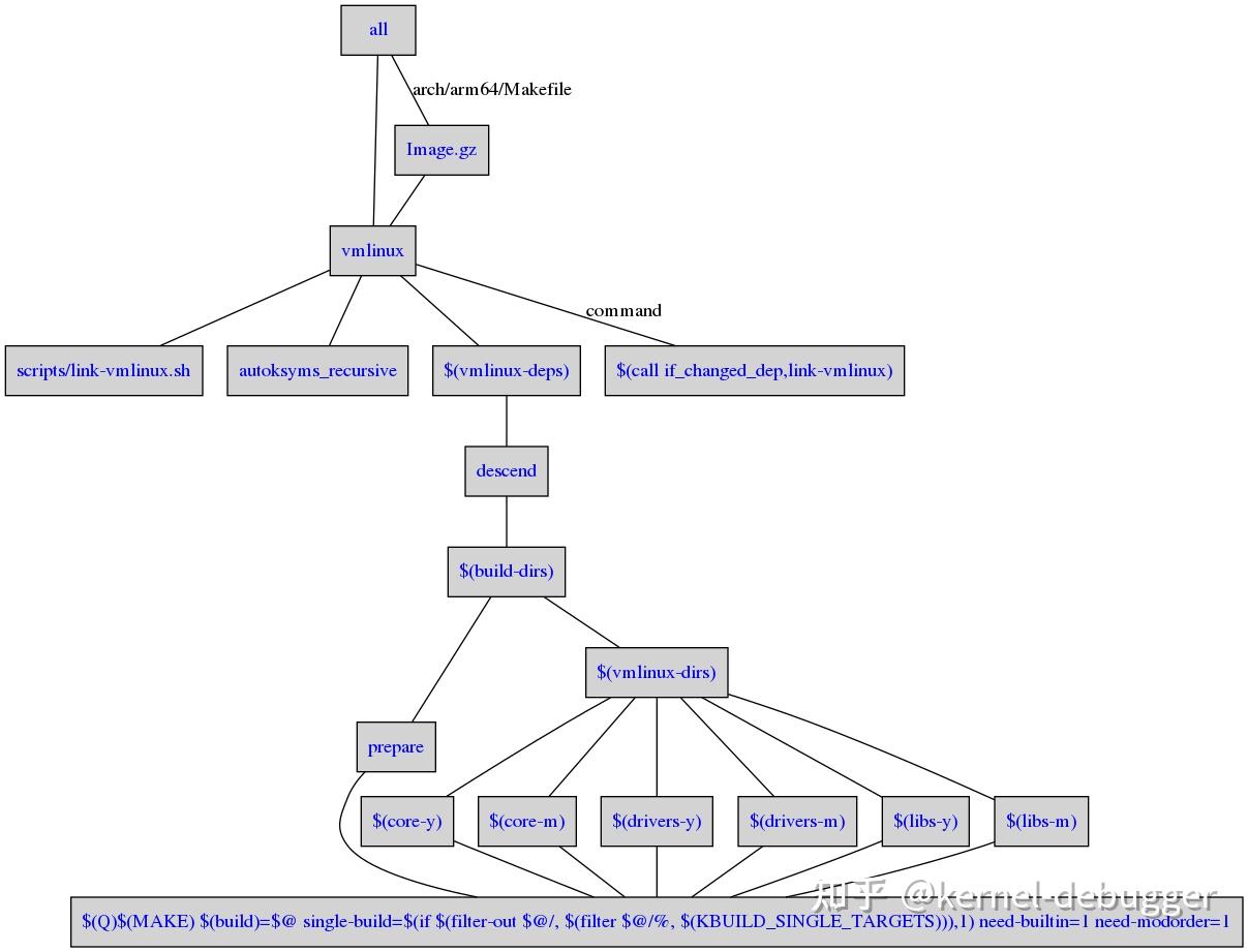 Linux kernel 