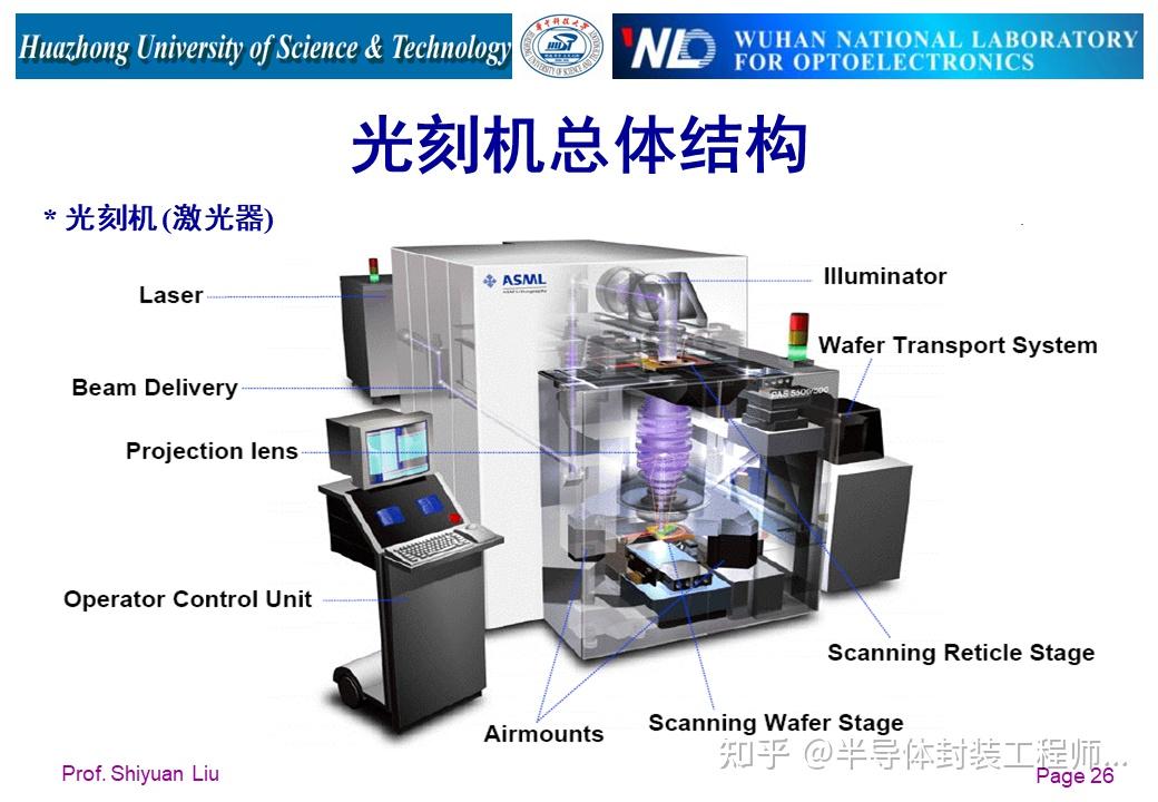 自然的光刻机是干什么用的的照片