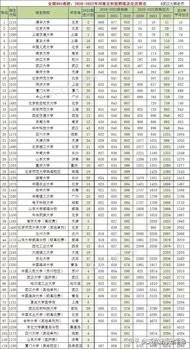2023全国各省高考预测分数线