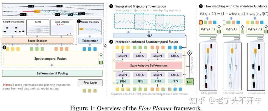 Flow Matching-Based Autonomous Driving Planning with Advanced ...