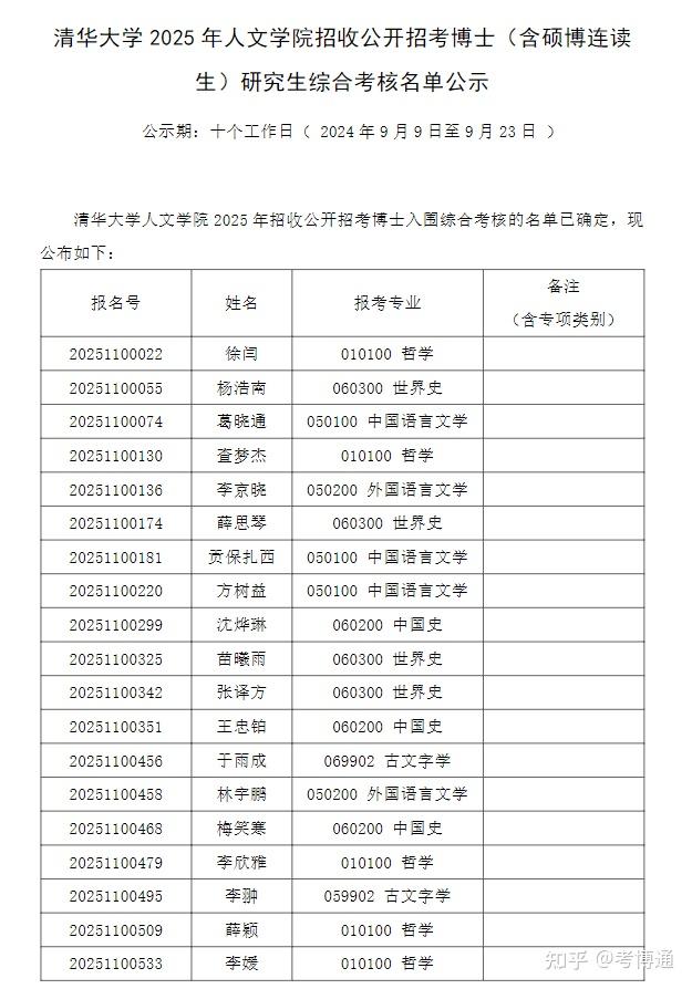 清华大学2025年人文学院招收公开招考博士(含硕博连读生)研究生综合考核名单公示 - 知乎