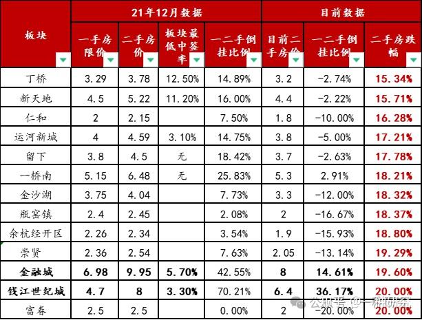 以杭州为例：下跌行情中哪类板块的房子最抗跌？ - 知乎