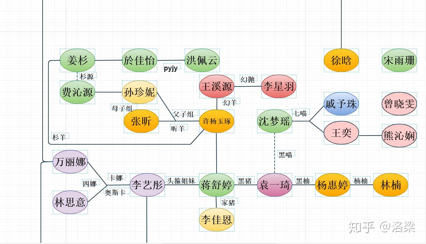 塞纳河成员关系图1.0 - 知乎