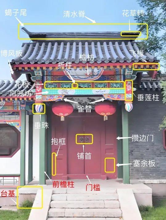 古建垂花门的4种类型：一殿一卷式、独立柱担梁式、单卷棚式、四檩廊罩式。以及垂花柱的9种类型，美！ 知乎 