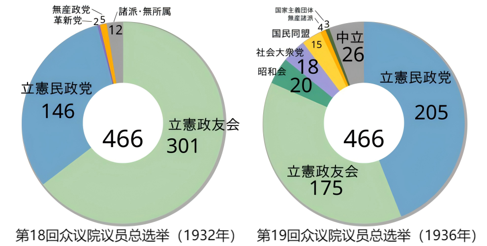 立宪政友会派阀史:从普选时代到新体制运动 - 知乎