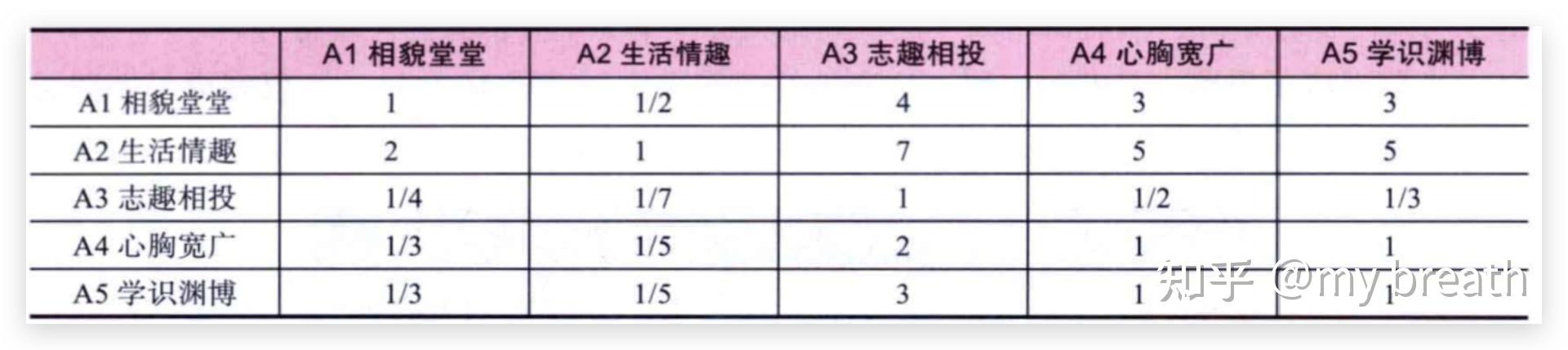 权重一般是多少_权重一般怎么表示