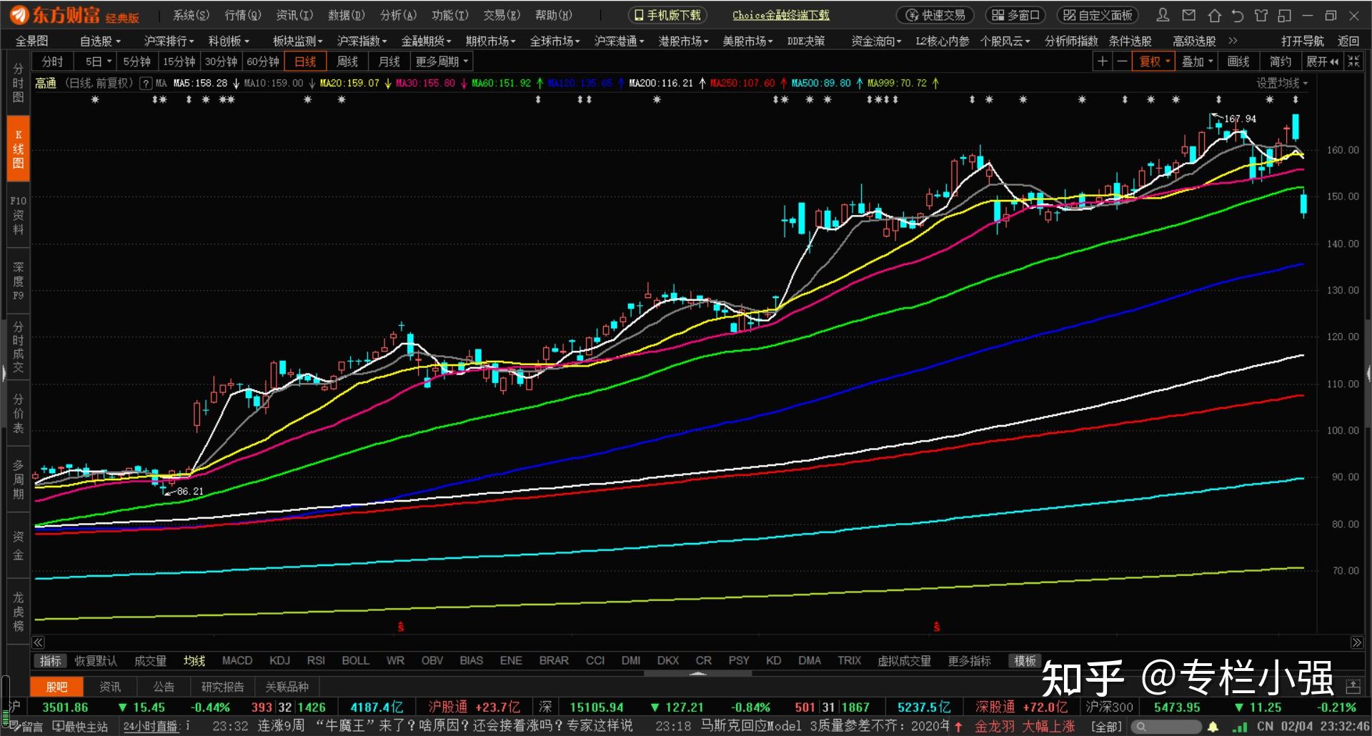 股市沉浮实录十四美股熊市美股熊市美股熊市说三遍2021年2月4日23点