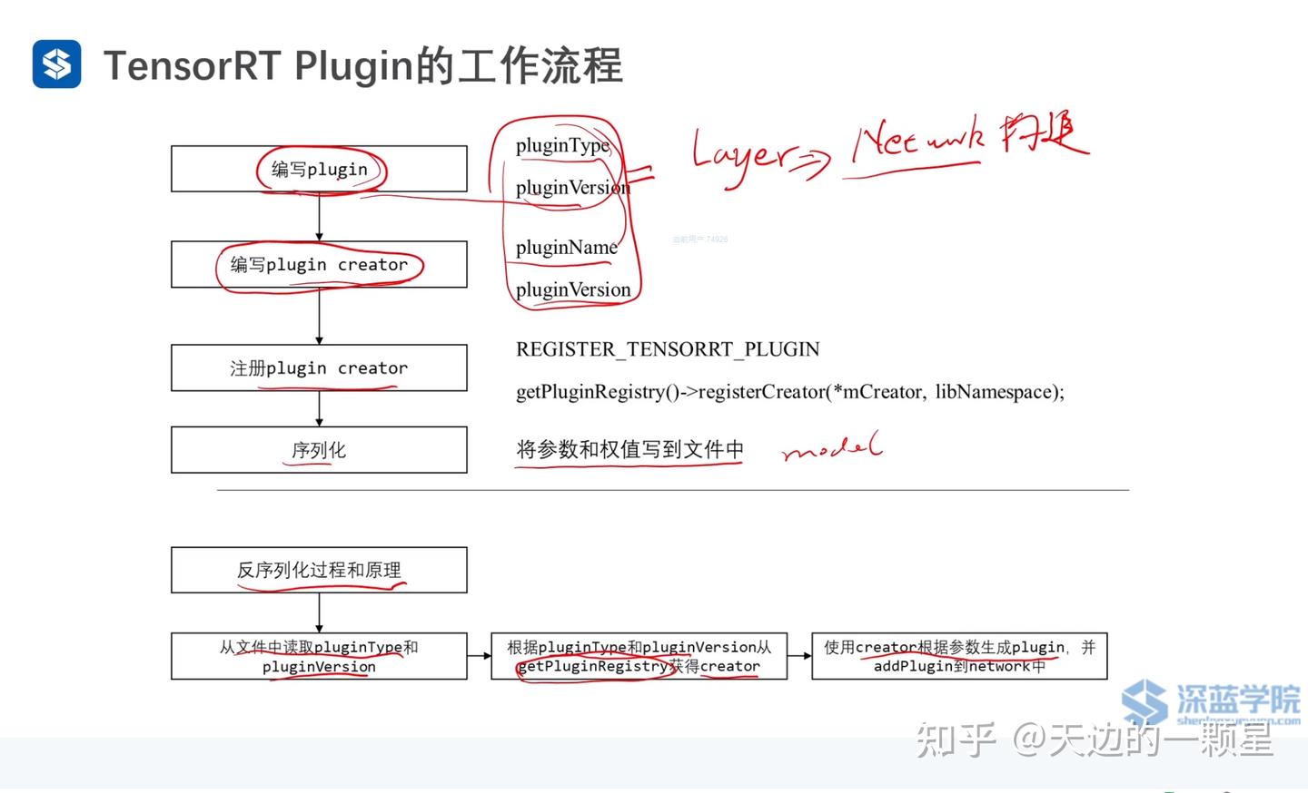 TensorRT Plugin 介绍 - 知乎