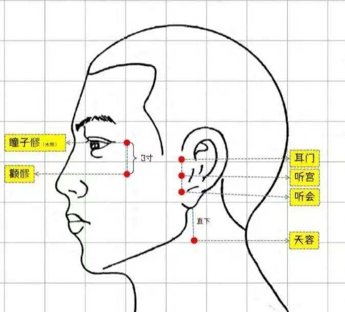 中医| 针灸:手少阳三焦经(2) - 知乎