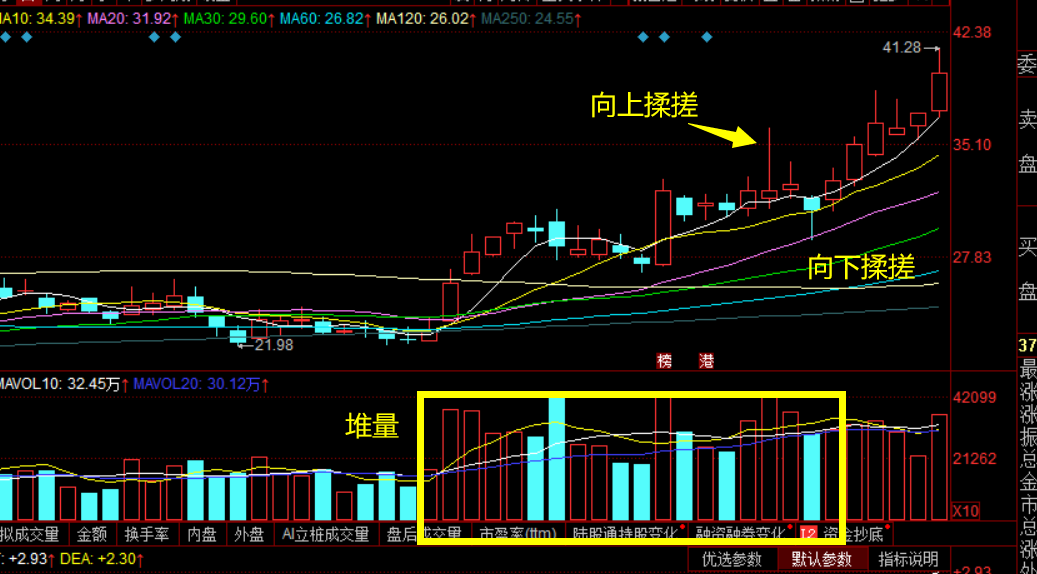 股票干货揉搓线出现主升浪已到
