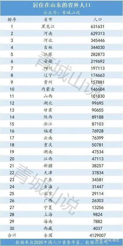 內參山東人口流動趨勢