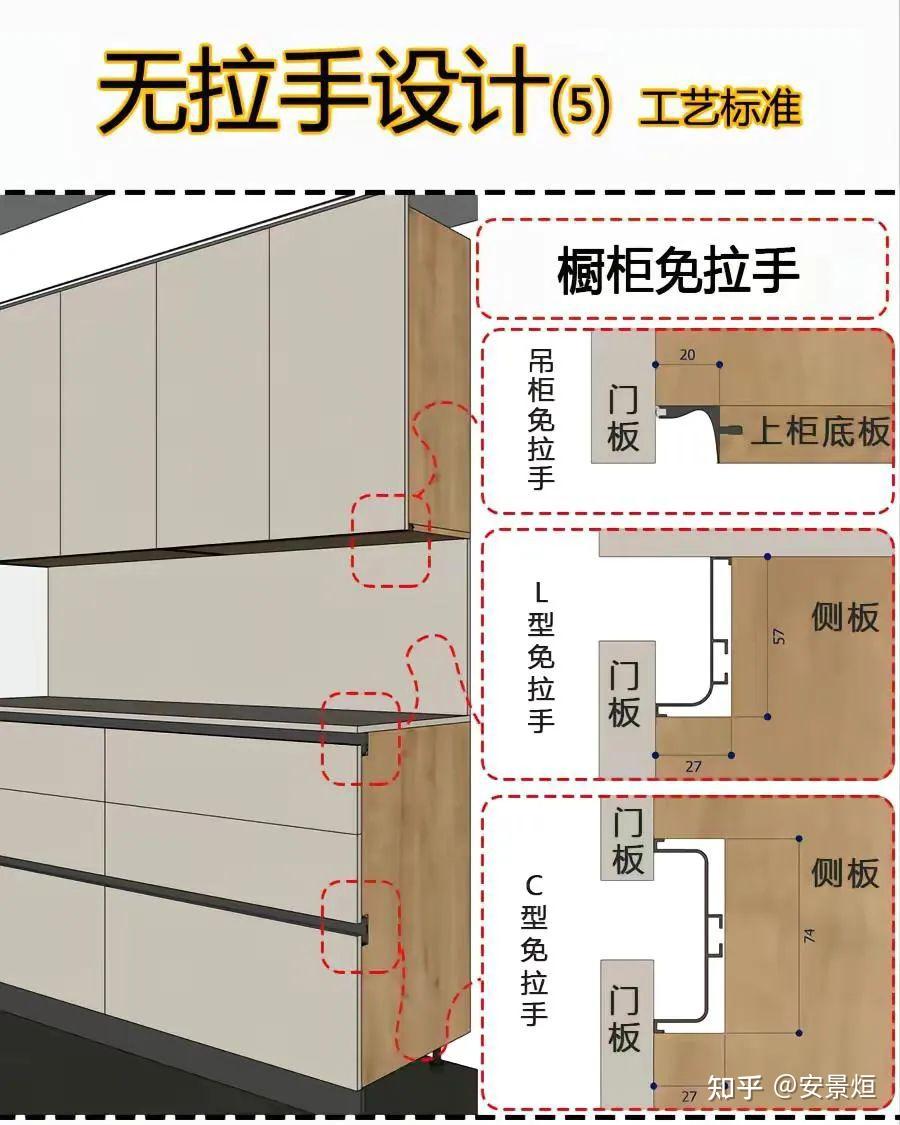 全屋定制细节工艺标准 - 知乎
