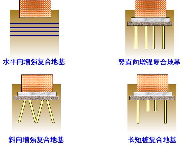 机床混凝土地基示意图图片