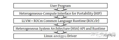 rocm kernel调度执行过程详解 - 知乎