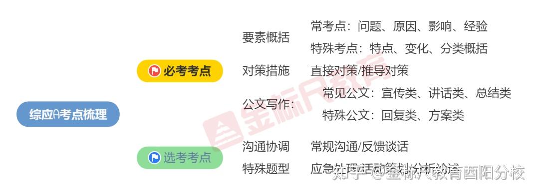 重庆事业单位综应A怎么考? - 知乎