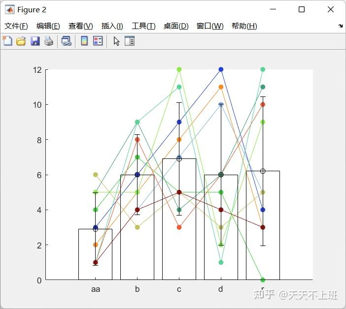 Matlab单因素重复测量方差分析函数 - 知乎