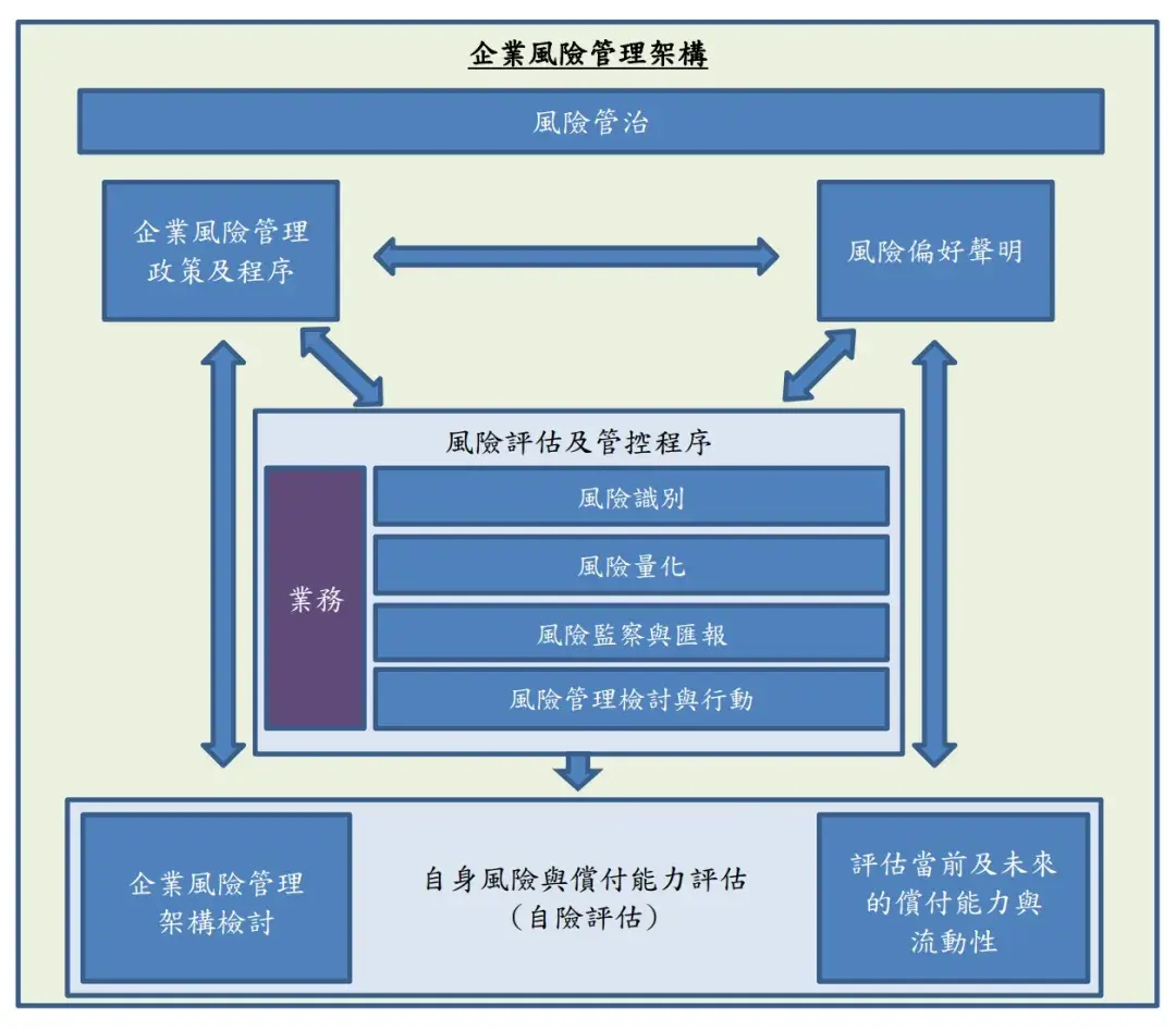 深度解析香港偿付能力监管（RBC），和中国偿二代区别｜精算师眼里的香港保险- 知乎