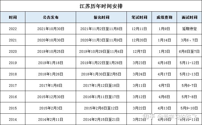 2023年江蘇公務員考試時間定了,下半年筆試! - 知乎