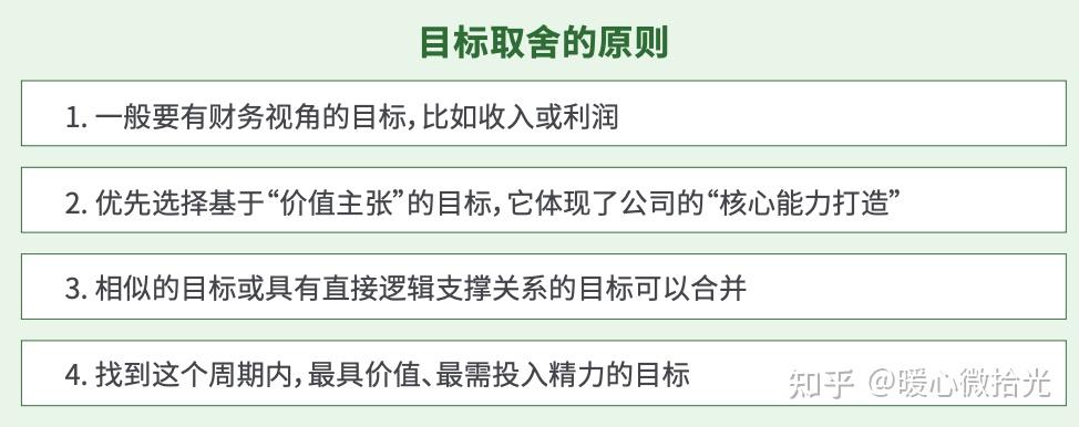 管理干货丨如何制定团队目标? - 知乎
