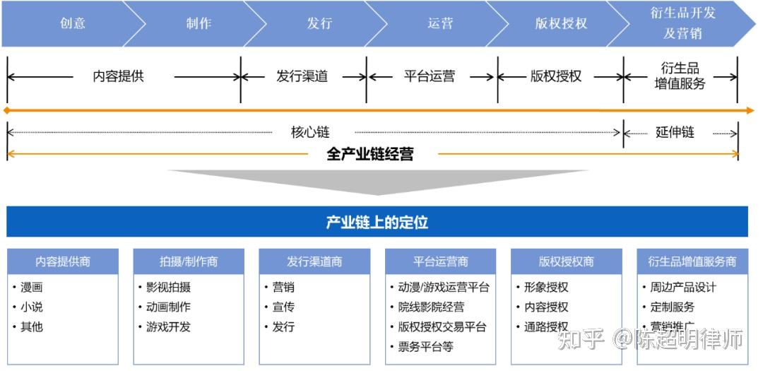 大文化娱乐行业分类及产业链分析