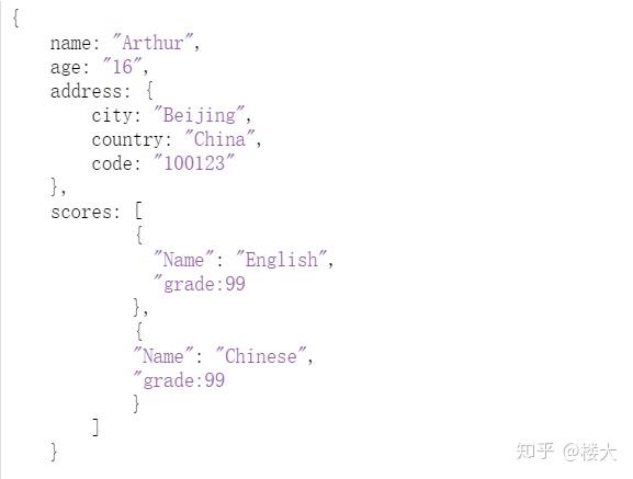 Json刚明白，怎么又出来个Bson？ - 知乎
