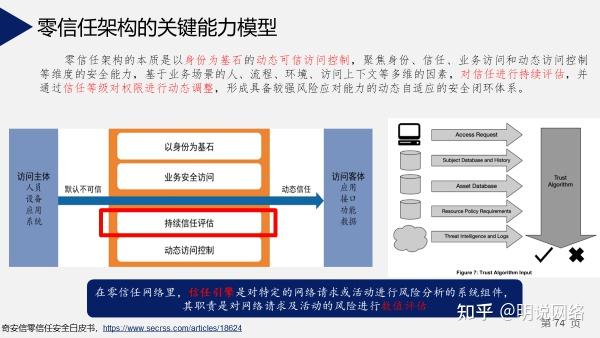 颠覆传统网络安全结构--Zero Trust - 知乎